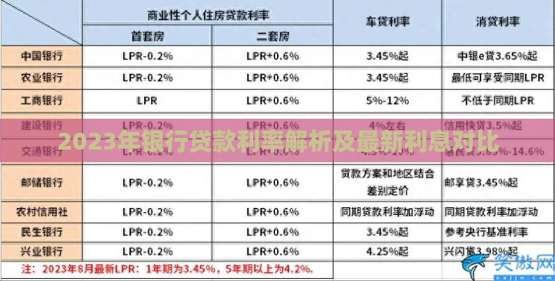 2023年银行贷款利率解析及最新利息对比