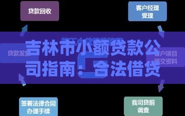 吉林市小额贷款公司指南：合法借贷流程与避坑技巧