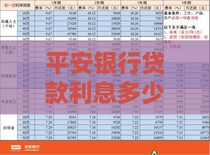 平安银行贷款利息多少？2023最新利率、计算方式全解析