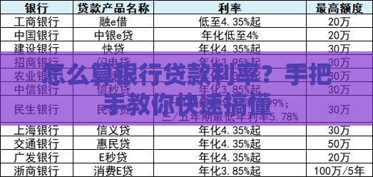 怎么算银行贷款利率？手把手教你快速搞懂