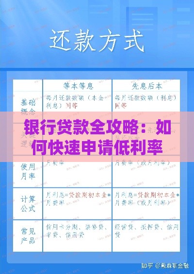 银行贷款全攻略：如何快速申请低利率贷款？