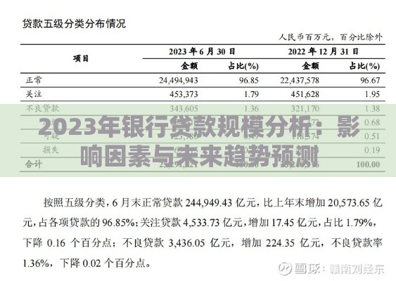 2023年银行贷款规模分析：影响因素与未来趋势预测