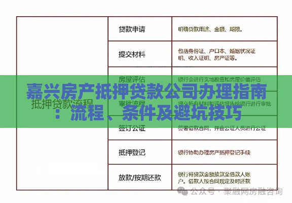 嘉兴房产抵押贷款公司办理指南：流程、条件及避坑技巧