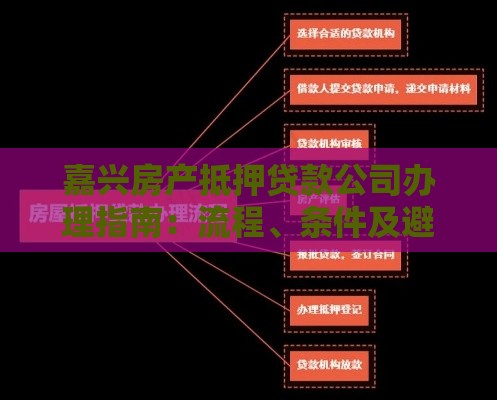嘉兴房产抵押贷款公司办理指南：流程、条件及避坑技巧