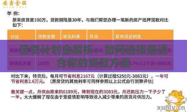 信贷计划全解析:如何选择最适合你的贷款方案 信贷计划全解析:如何选择最适合你的贷款方案