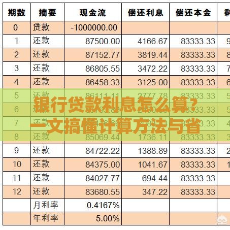 银行贷款利息怎么算？一文搞懂计算方法与省钱技巧