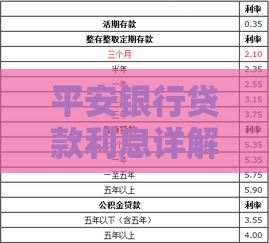 平安银行贷款利息详解：利率计算、优惠政策及申请流程