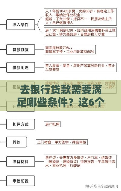 去银行贷款需要满足哪些条件？这6个要求缺一不可