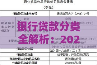 银行贷款分类全解析：2023年贷款类型选择指南