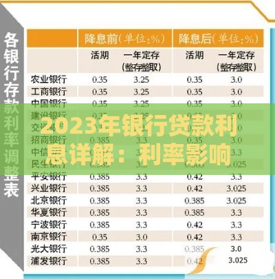 2023年银行贷款利息详解：利率影响因素与省钱技巧