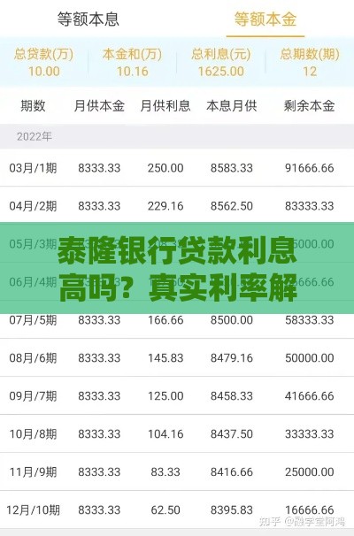 泰隆银行贷款利息高吗？真实利率解析与用户反馈