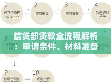 信贷部贷款全流程解析：申请条件、材料准备及避坑指南