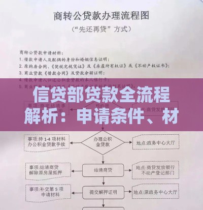 信贷部贷款全流程解析：申请条件、材料准备及避坑指南