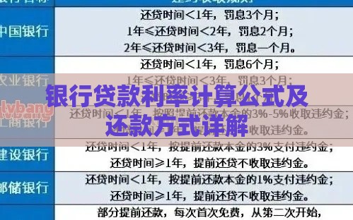 银行贷款利率计算公式及还款方式详解