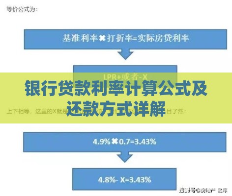银行贷款利率计算公式及还款方式详解