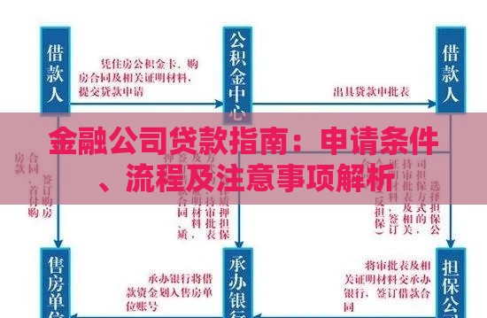 金融公司贷款指南：申请条件、流程及注意事项解析