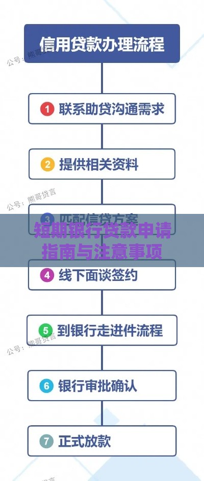 短期银行贷款申请指南与注意事项