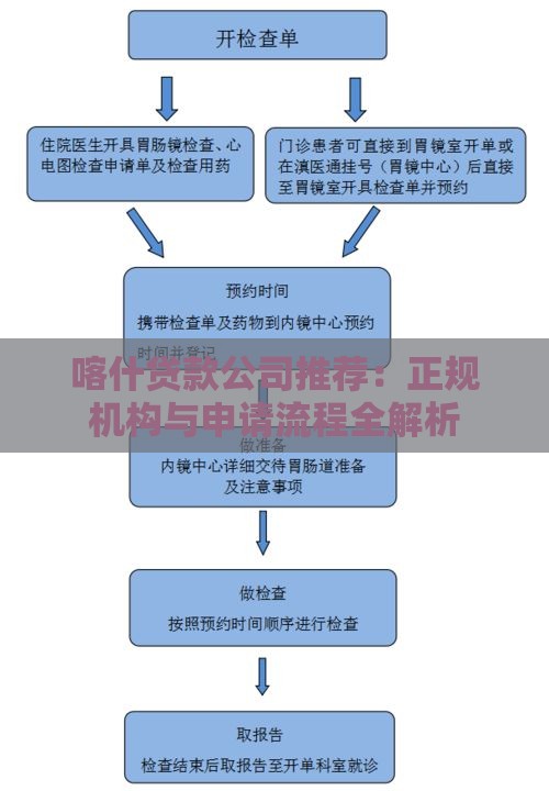 喀什贷款公司推荐：正规机构与申请流程全解析