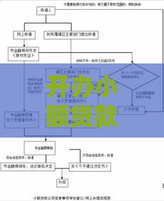 开办小额贷款公司全流程指南：从注册到合规运营