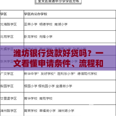 潍坊银行贷款好贷吗？一文看懂申请条件、流程和注意事项