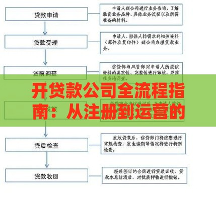 开贷款公司全流程指南：从注册到运营的7个关键步骤