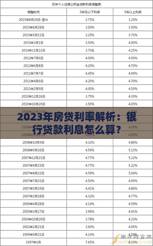 2023年房贷利率解析：银行贷款利息怎么算？