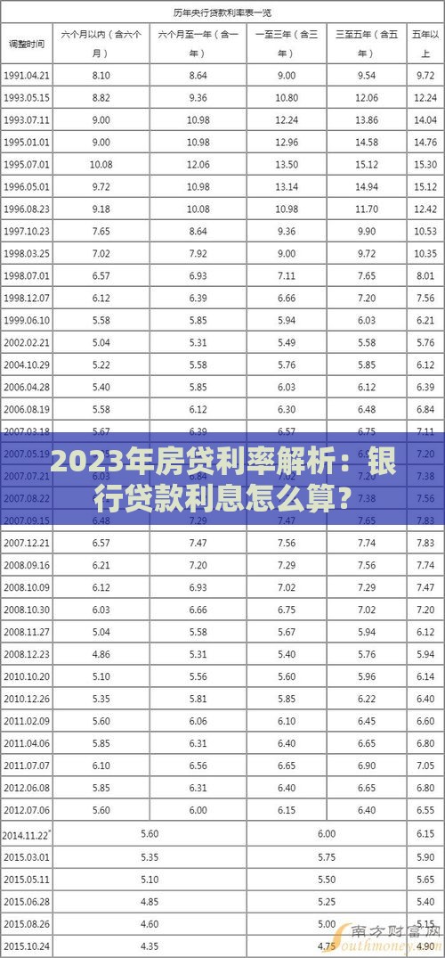 2023年房贷利率解析：银行贷款利息怎么算？