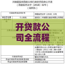 开贷款公司全流程指南：条件、风险、合规经营要点