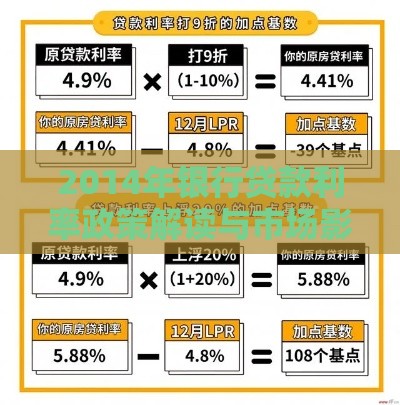 2014年银行贷款利率政策解读与市场影响分析