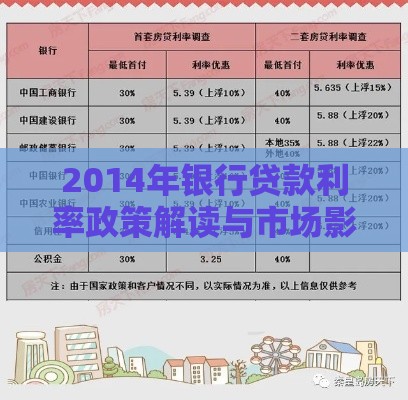 2014年银行贷款利率政策解读与市场影响分析
