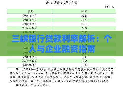 三峡银行贷款利率解析：个人与企业融资指南