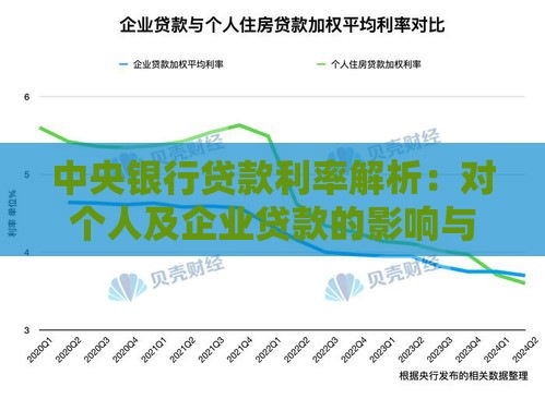 中央银行贷款利率解析：对个人及企业贷款的影响与应对策略