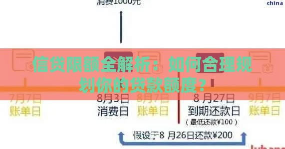 信贷限额全解析：如何合理规划你的贷款额度？