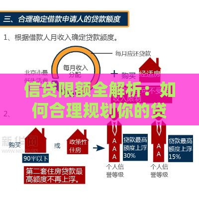 信贷限额全解析：如何合理规划你的贷款额度？