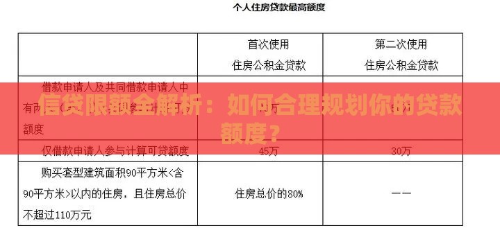 信贷限额全解析：如何合理规划你的贷款额度？