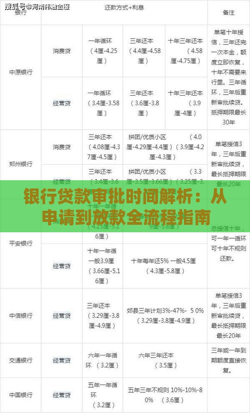 银行贷款审批时间解析：从申请到放款全流程指南