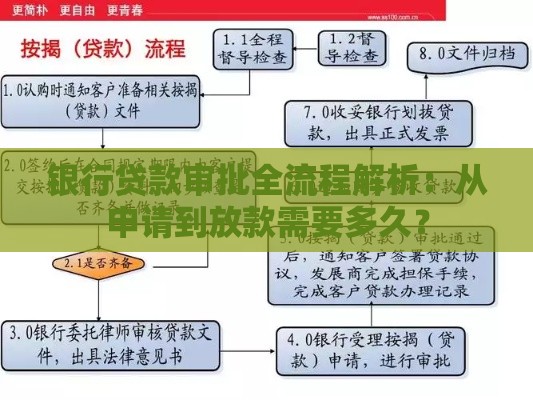 银行贷款审批全流程解析：从申请到放款需要多久？