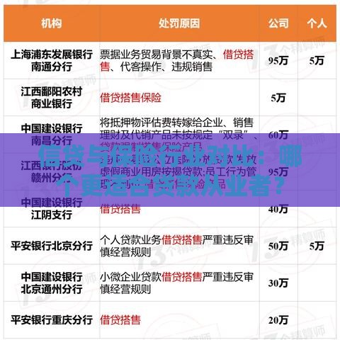 信贷与保险行业对比：哪个更适合贷款从业者？