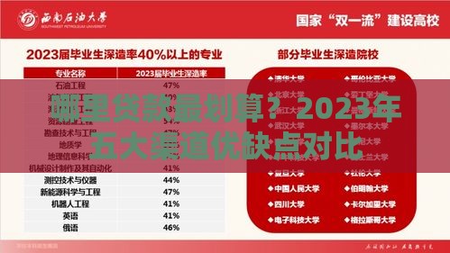 哪里贷款最划算？2023年五大渠道优缺点对比