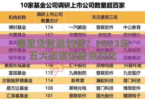 哪里贷款最划算？2023年五大渠道优缺点对比