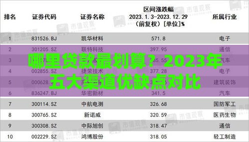 哪里贷款最划算？2023年五大渠道优缺点对比