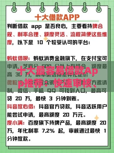 十大最容易借款App推荐：快速审核、低门槛、秒到账
