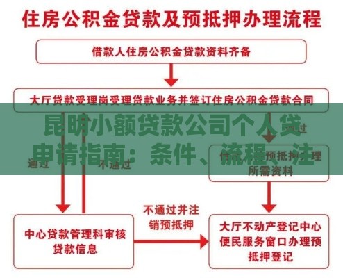 昆明小额贷款公司个人贷申请指南：条件、流程、注意事项