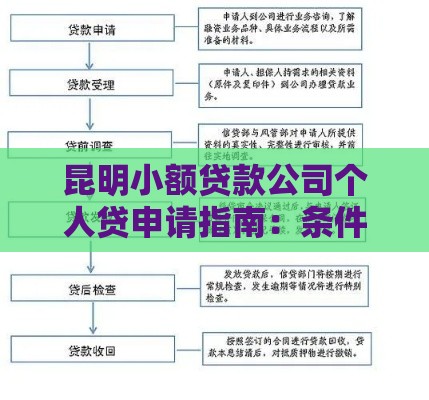 昆明小额贷款公司个人贷申请指南：条件、流程、注意事项