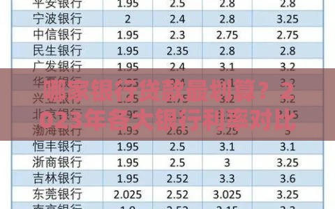哪家银行贷款最划算？2023年各大银行利率对比及申请攻略