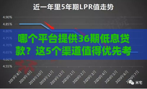哪个平台提供36期低息贷款？这5个渠道值得优先考虑