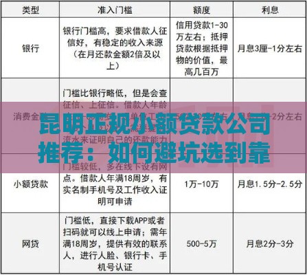 昆明正规小额贷款公司推荐：如何避坑选到靠谱机构？