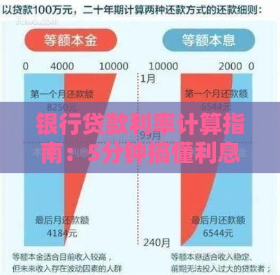 银行贷款利率计算指南：5分钟搞懂利息怎么算