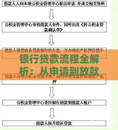 银行贷款流程全解析：从申请到放款的实用指南