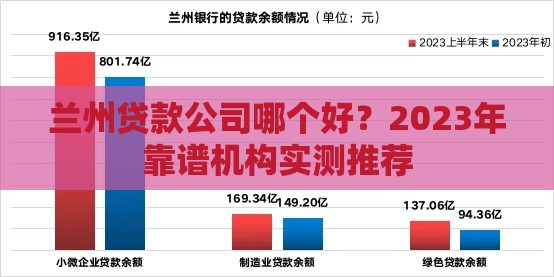 兰州贷款公司哪个好？2023年靠谱机构实测推荐